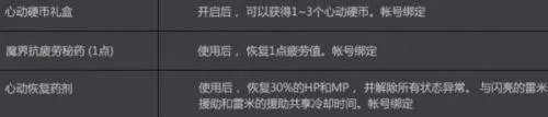 DNF幻梦次元怎么玩?