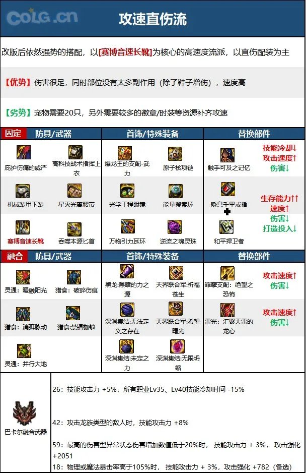 dnf刺客2023毕业装备推荐