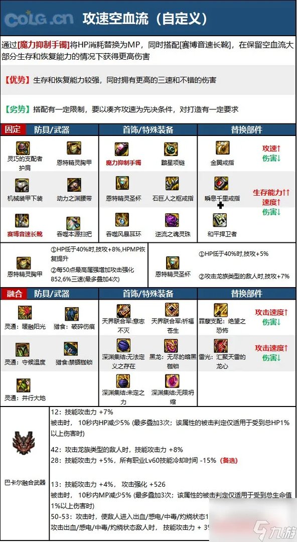 《DNF》周年庆版本缔造者技能加点和护石推荐推荐