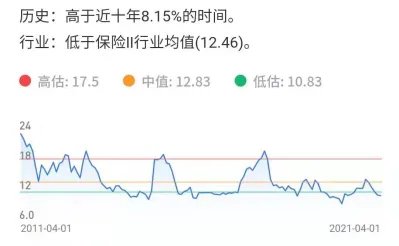 股票600177股票市盈率很低，好吗