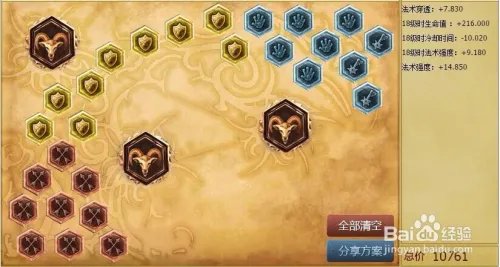 lol堕落天使中单天赋加点图|lol堕落天使符文