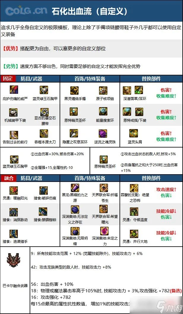 《DNF》神界版本狂战士职业技能加点推荐