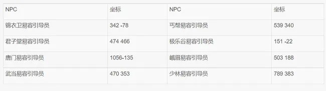 九阴真经易容下山任务怎么做?