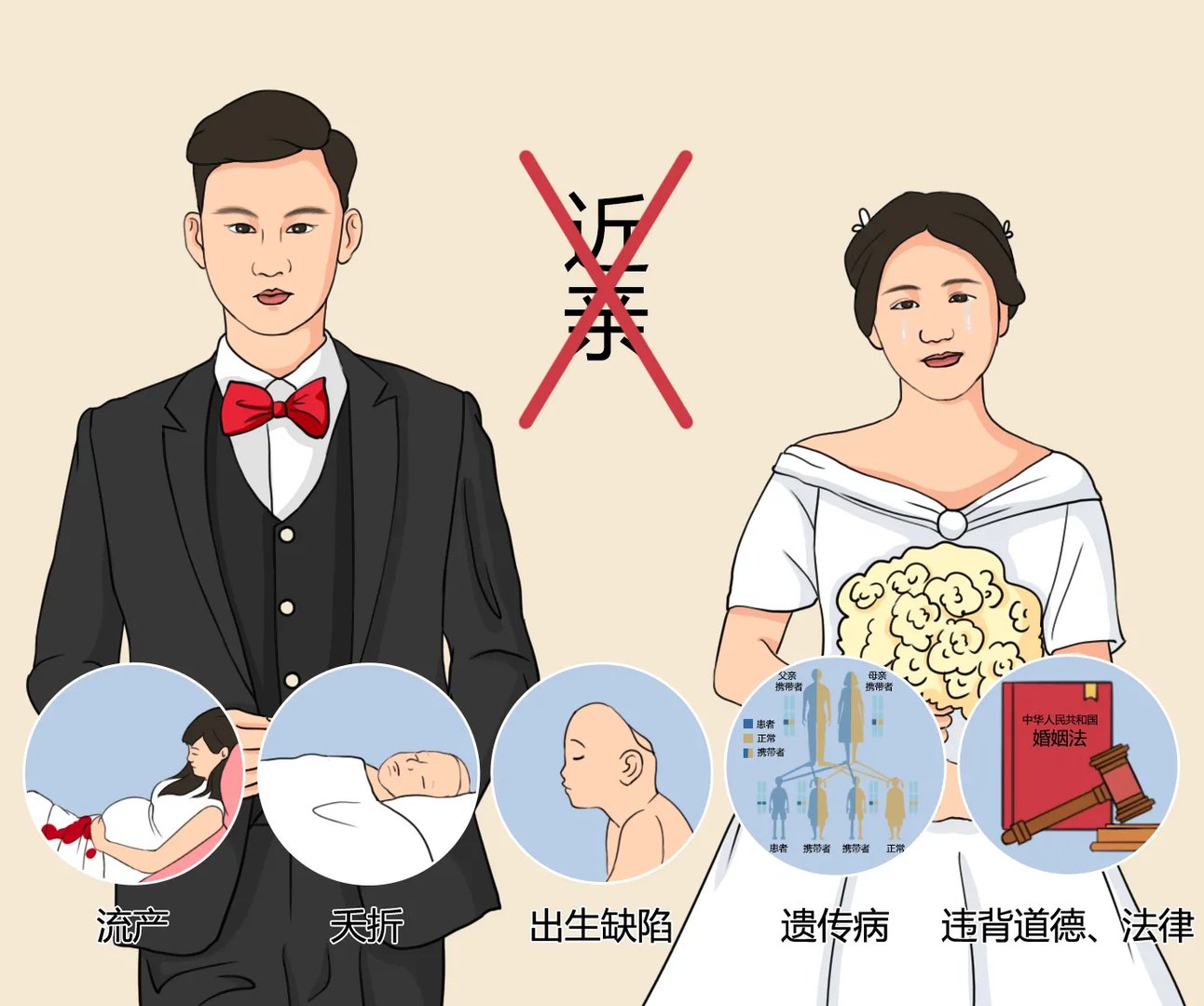 近亲结婚的危害