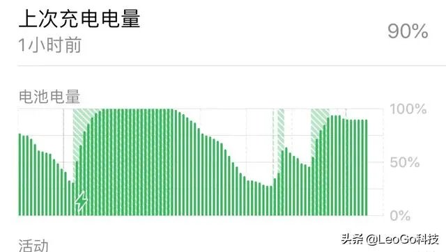 iOS 13.2.2有什么漏洞吗？使用效果怎样？