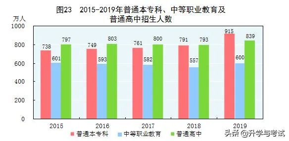 硕士研究生扩招，会对就业有什么影响，应届生该如何应对？