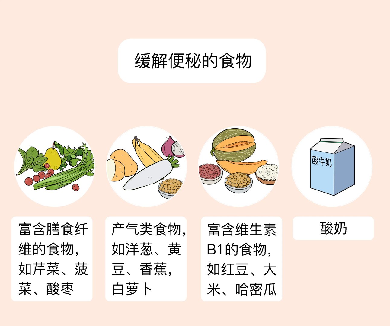 治便秘的食物