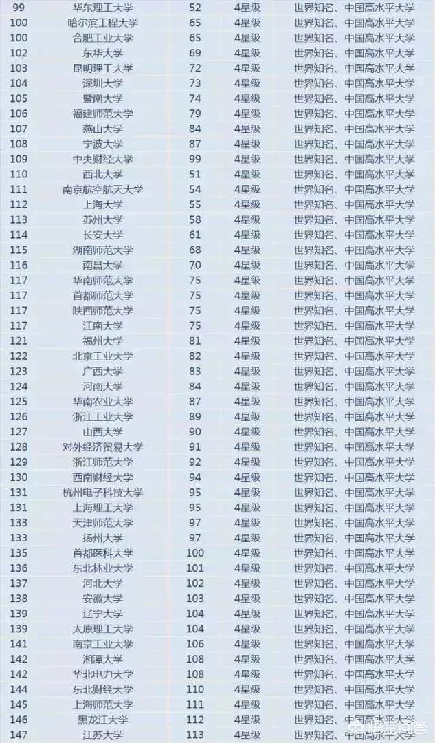 如何看待2018中国最好大学排名?