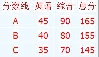 2011年MBA国家线公布时间，有谁知道确切消息，请教！！！