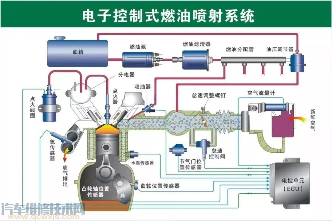 史上最全的汽车构造图 汽车各个系统部件名称图解