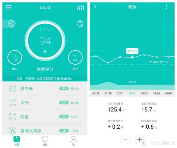 家用BMI监测:YUNMAI 云麦好轻 Color智能体脂秤使用报告书