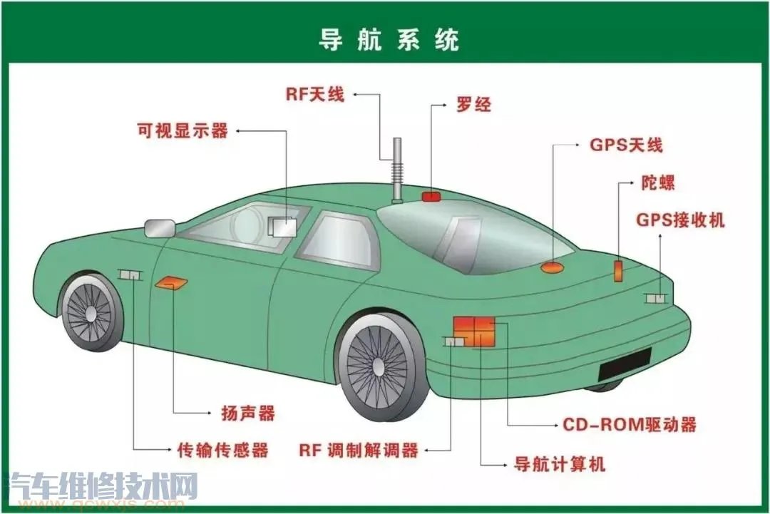 史上最全的汽车构造图 汽车各个系统部件名称图解