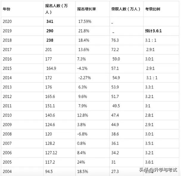 硕士研究生扩招，会对就业有什么影响，应届生该如何应对？