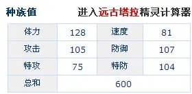 赛尔号远古塔拉种族值是多少 赛尔号远古塔拉最强配招推荐