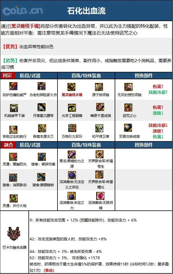 dnf龙神2023毕业装备推荐
