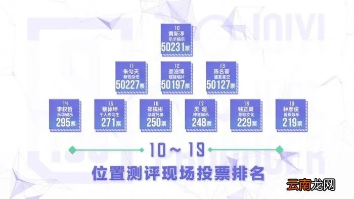 范丞丞实力,实力长相都不算最好的范丞丞凭什么能拿第一