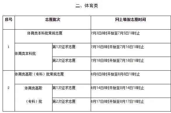 2021福建高考分数线是多少 福建高考分数线2021年公布情况