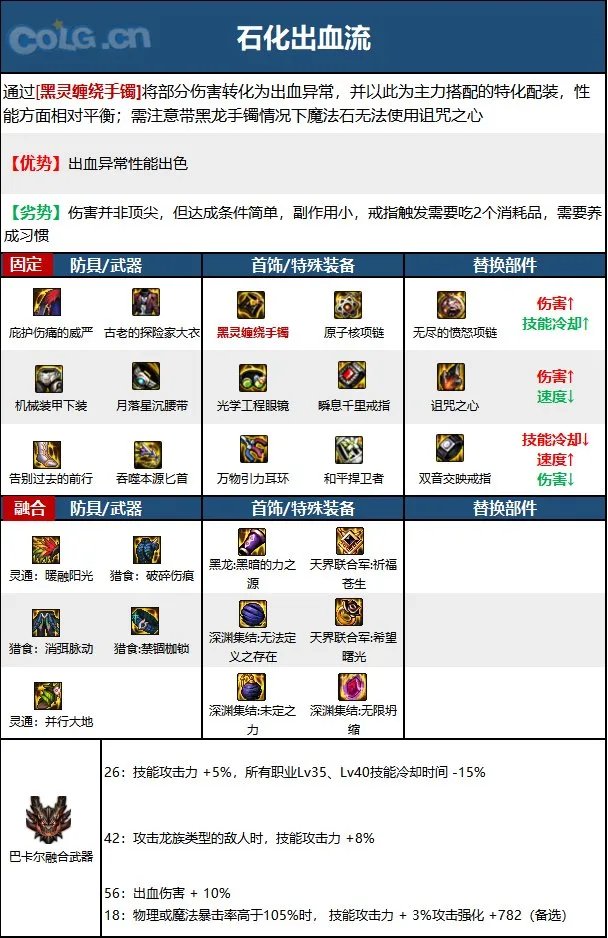 dnf刺客2023毕业装备推荐
