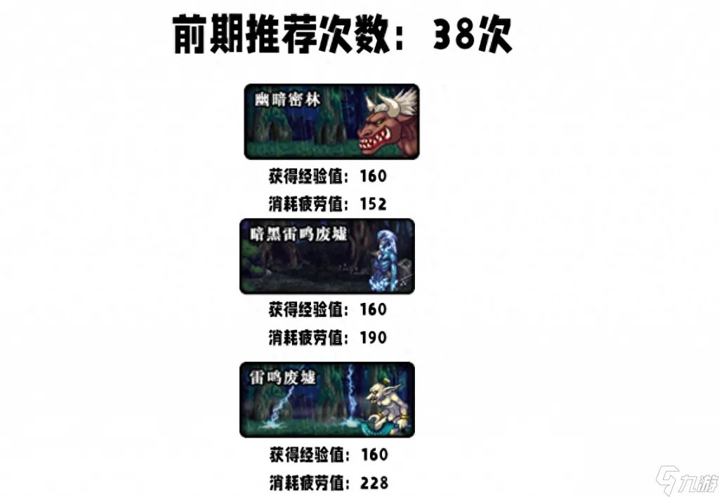 dnf修炼任务是什么 地下城手游等级快速提升方法 详细介绍
