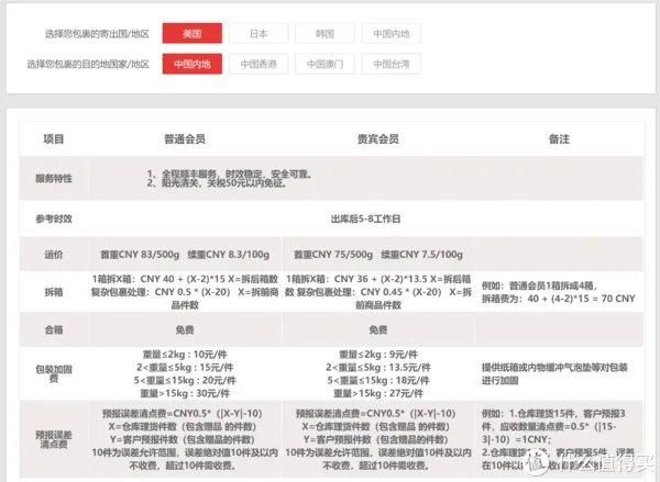 顺丰转运到底如何：客观讲述顺丰转运体验