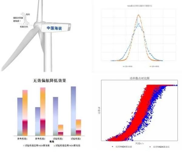 yada什么意思