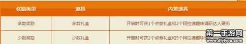 DNF阿拉德趣味调研活动时间及奖励一览
