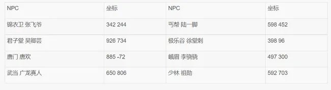 九阴真经易容下山任务怎么做?
