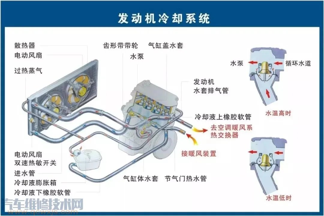史上最全的汽车构造图 汽车各个系统部件名称图解