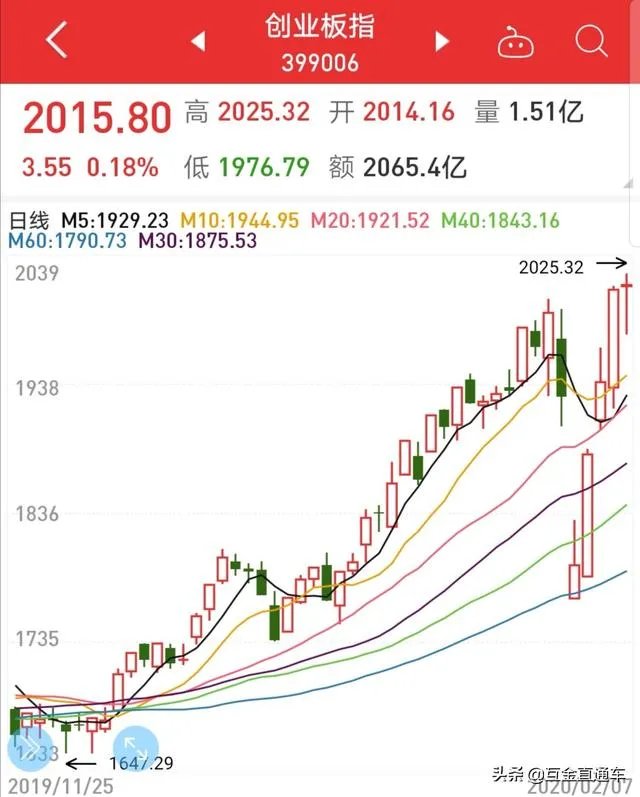 央行投放1.2万亿,对于普通人有什么实质影响?