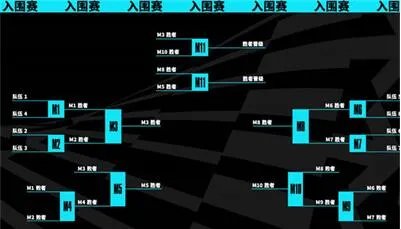 《英雄联盟》s13全球总决赛资格赛赛制介绍