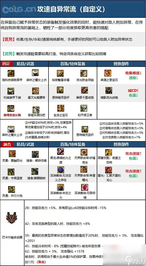 《DNF》周年庆版本缔造者技能加点和护石推荐推荐