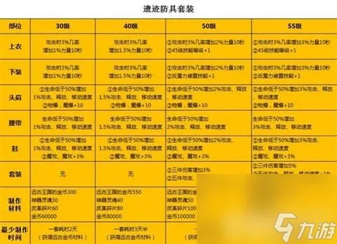 《dnf手游》魔道学者装备怎么搭配 魔道学者装备搭配指南