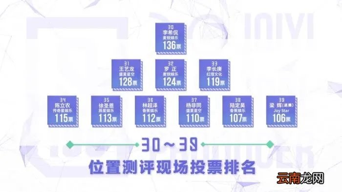 范丞丞实力,实力长相都不算最好的范丞丞凭什么能拿第一