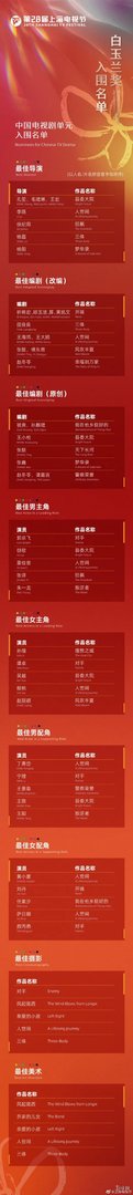 白玉兰入围名单 网传入围白玉兰最佳女主角名单