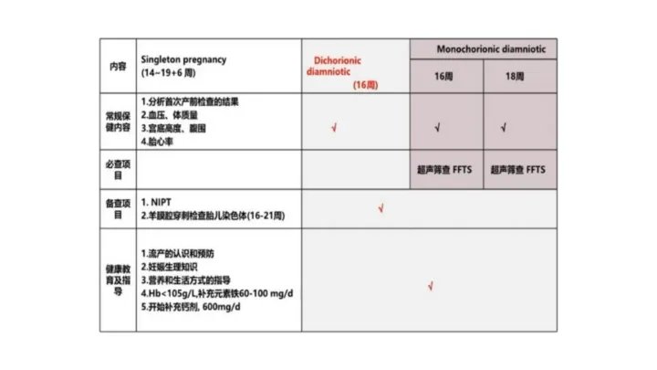漆洪波教授:双胎妊娠孕期保健