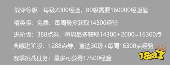 王者荣耀荣耀战令各版本全介绍 教你购买最划算的荣耀战令
