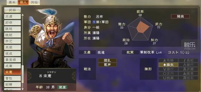 三国志10武将头像包(那些你可能不知道的奇怪事)