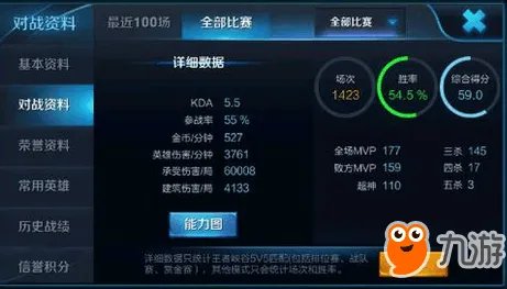 《王者荣耀》KAD是什么意思？
