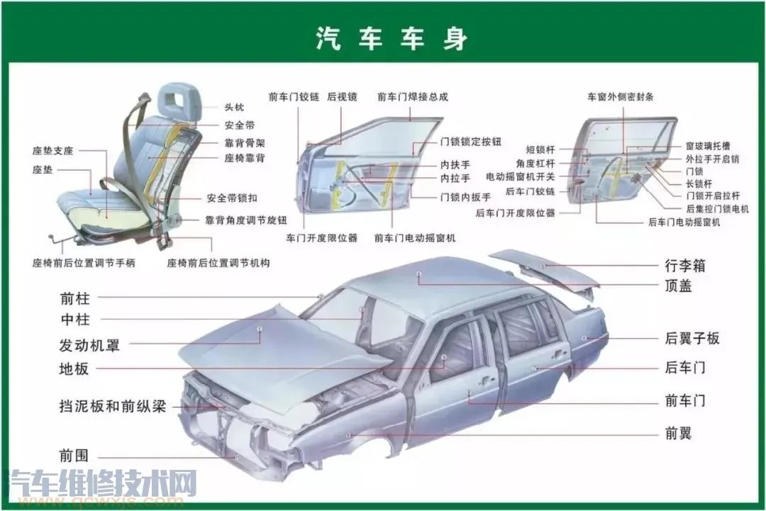 史上最全的汽车构造图 汽车各个系统部件名称图解