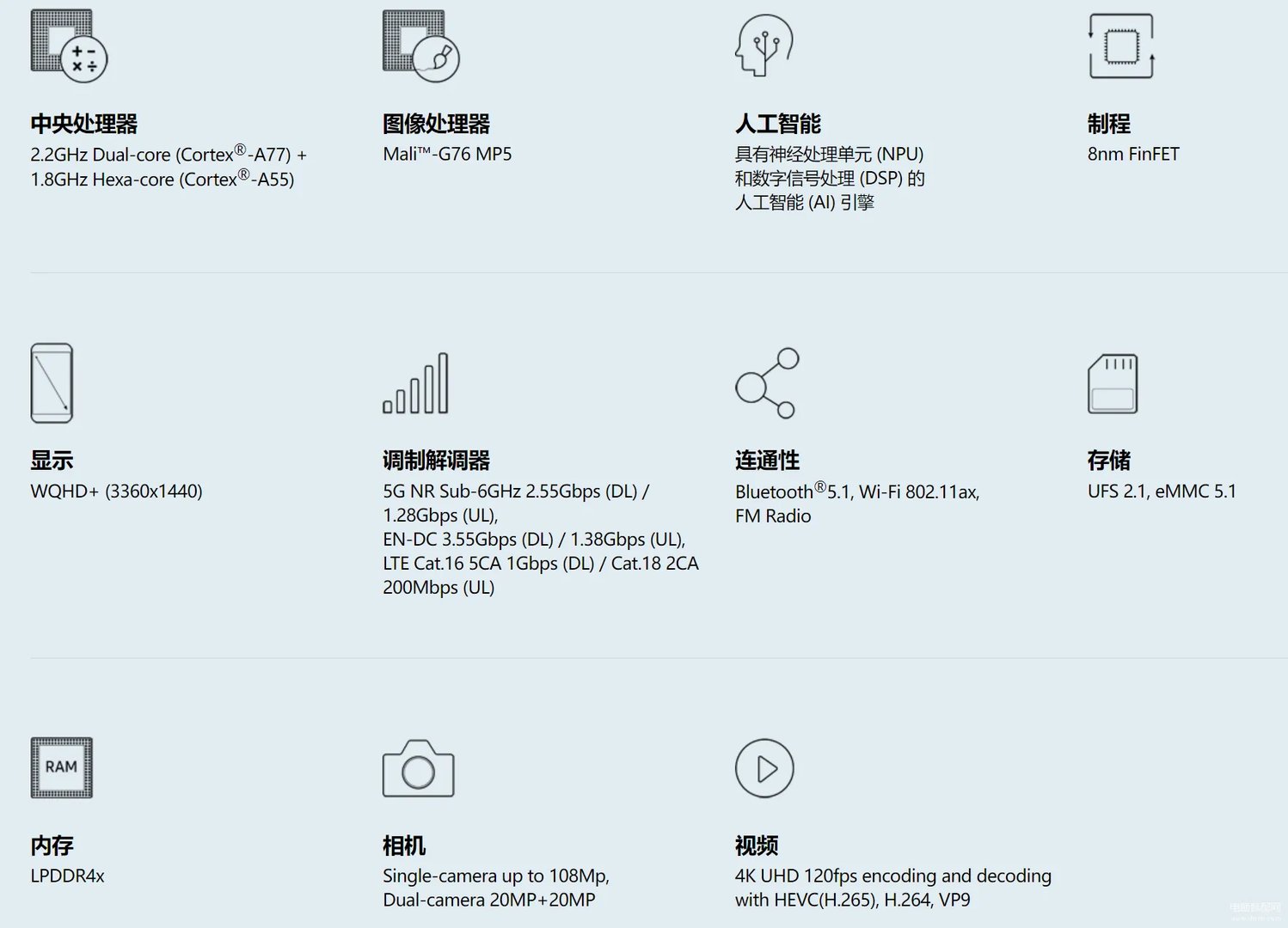 exynos980相当于骁龙多少处理器（三星Exynos 980跑分）