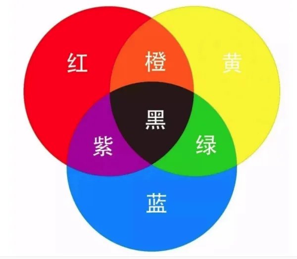 美术三原色是哪三种颜色组成的