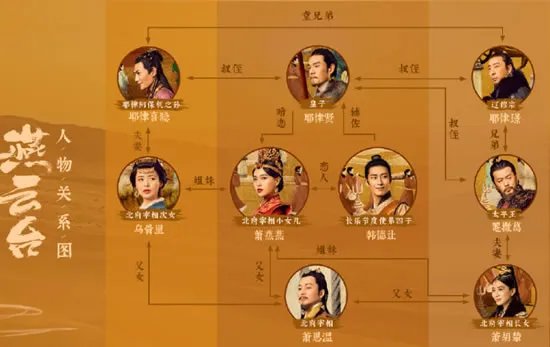 燕云台人物关系图解 各人物结局