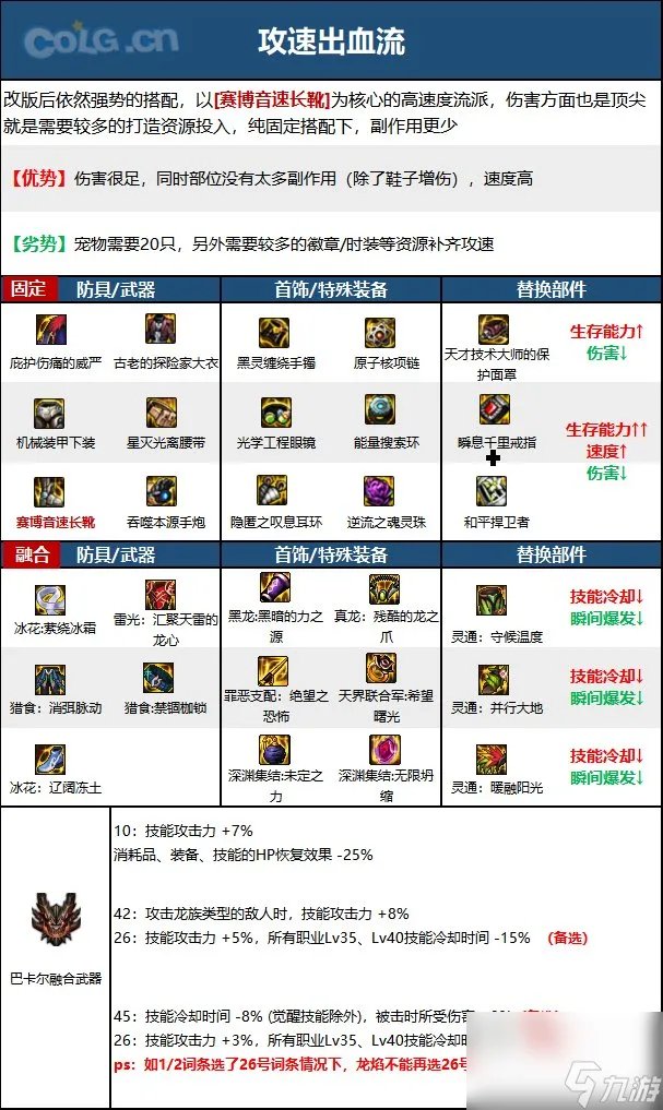 《DNF》枪炮师 男 职业神界新版本技能加点和护石符文推荐