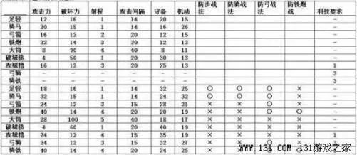 信长之野望13最强兵种(内容透析+评测)