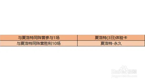 王者荣耀新英雄夏洛特如何获得?