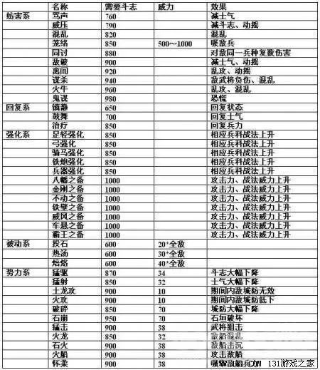 信长之野望13最强兵种(内容透析+评测)