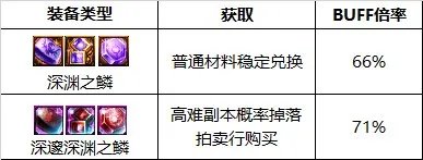 《DNF》周年庆版本缔造者技能加点和护石推荐推荐