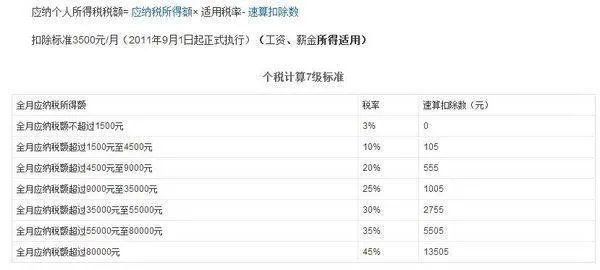 上海个人所得税计算方法