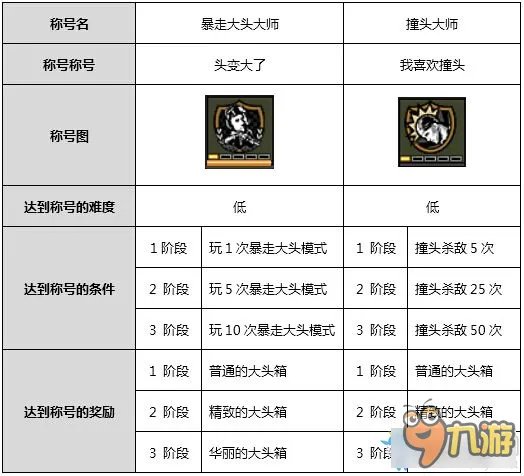 2016cf12月新版本更新内容 cf12月新版本