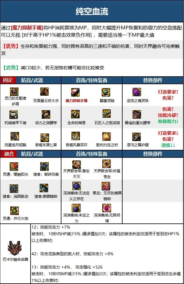 dnf刺客2023毕业装备推荐